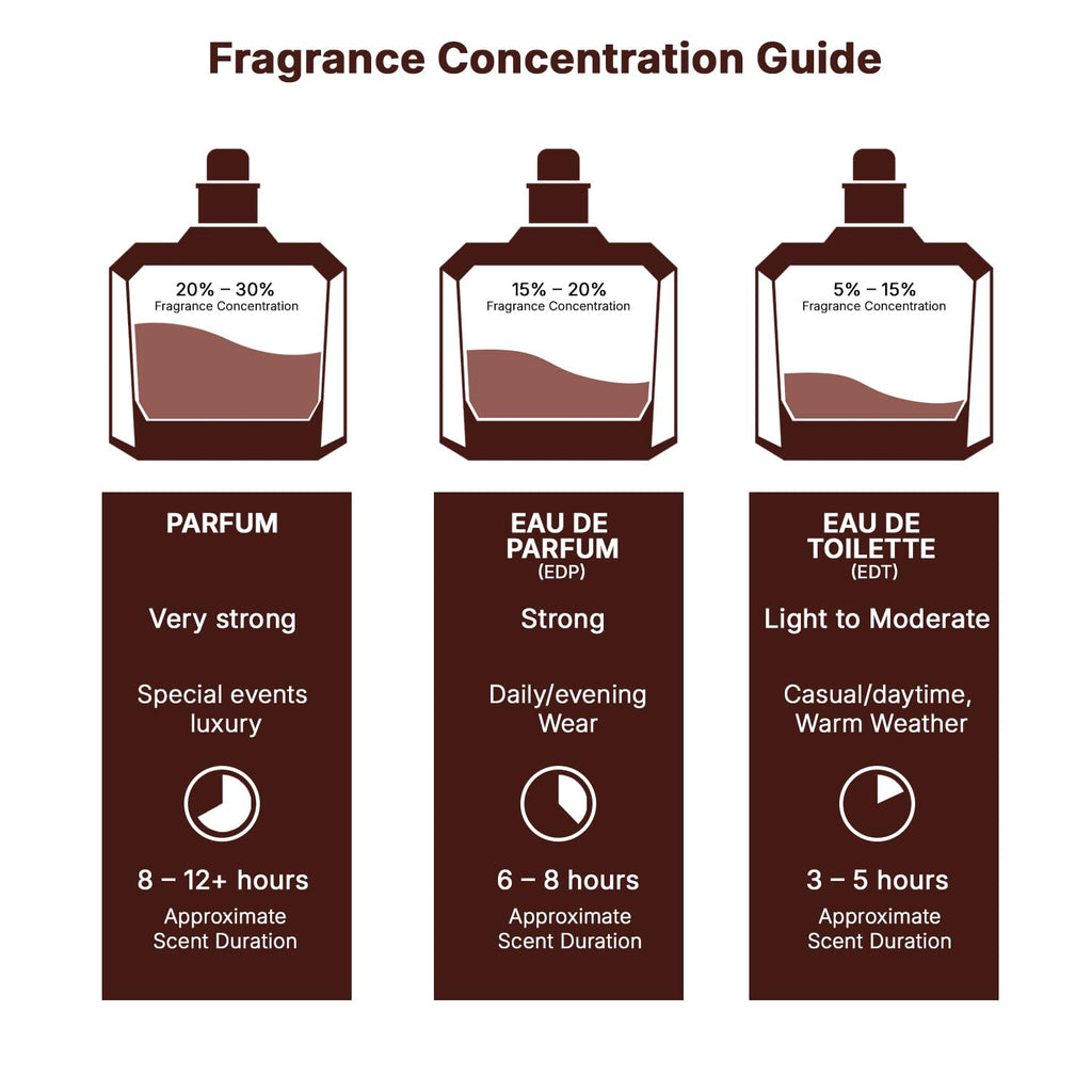 Eau de Parfum Spray 3.4 Ounce E190