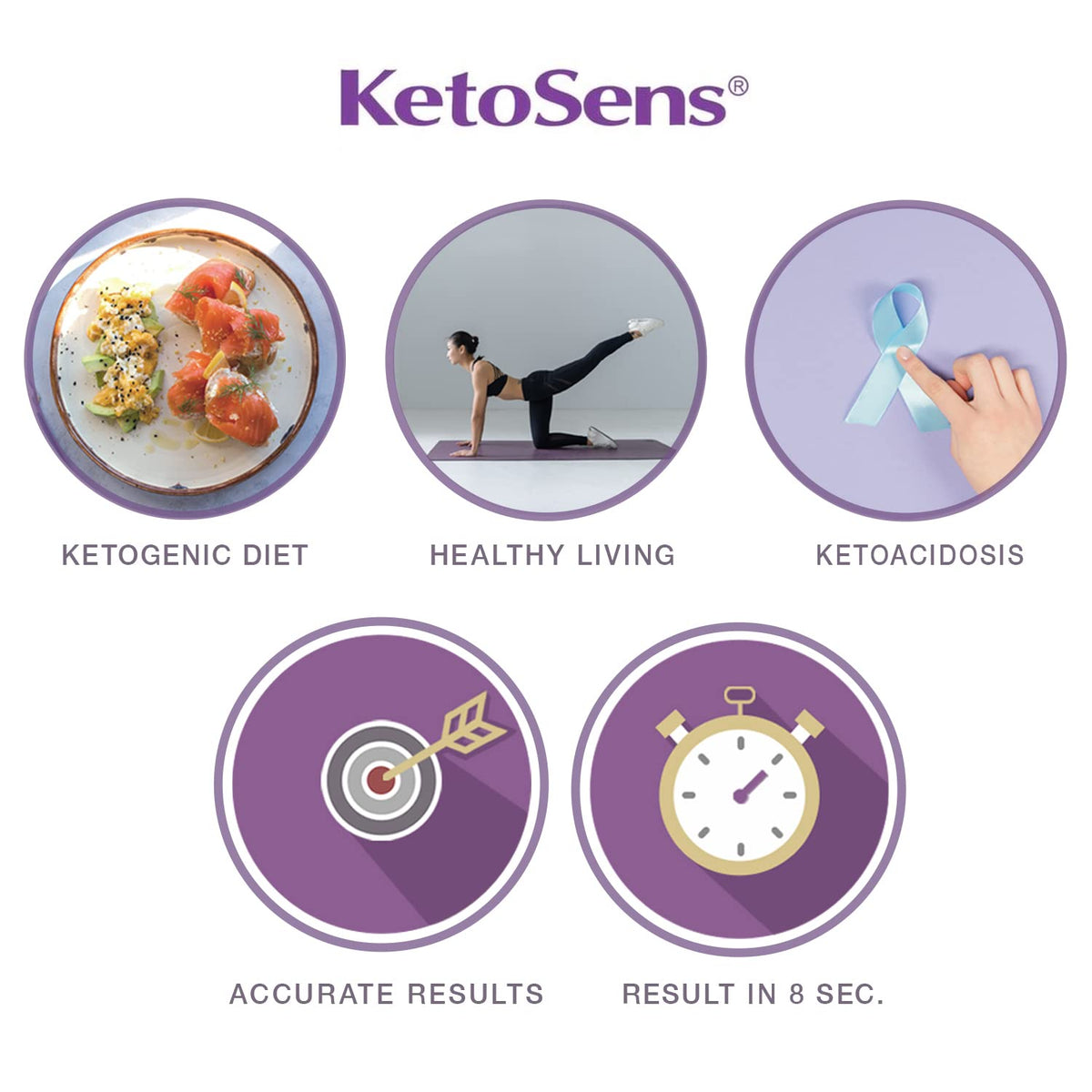 Blood Ketone Monitoring Starter Kit with 10 Test Strips L28614