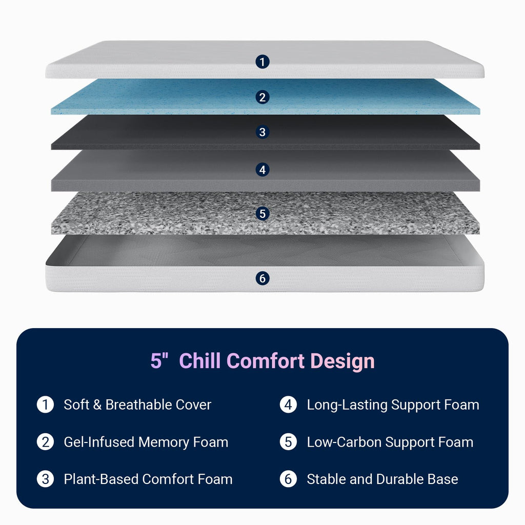 5 Inch Gel Memory Foam Twin Mattress Z610