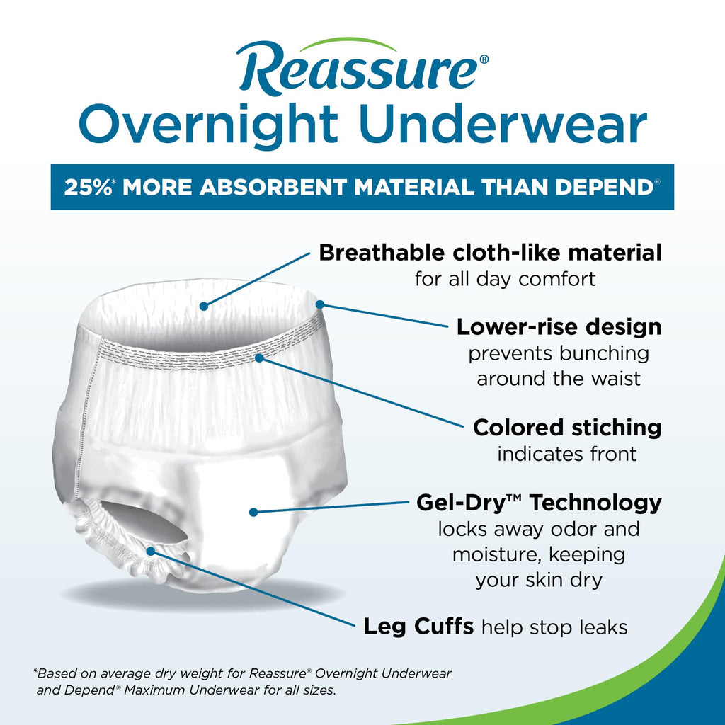Extra Large Disposable Incontinence Underwear 12 Pack C685978