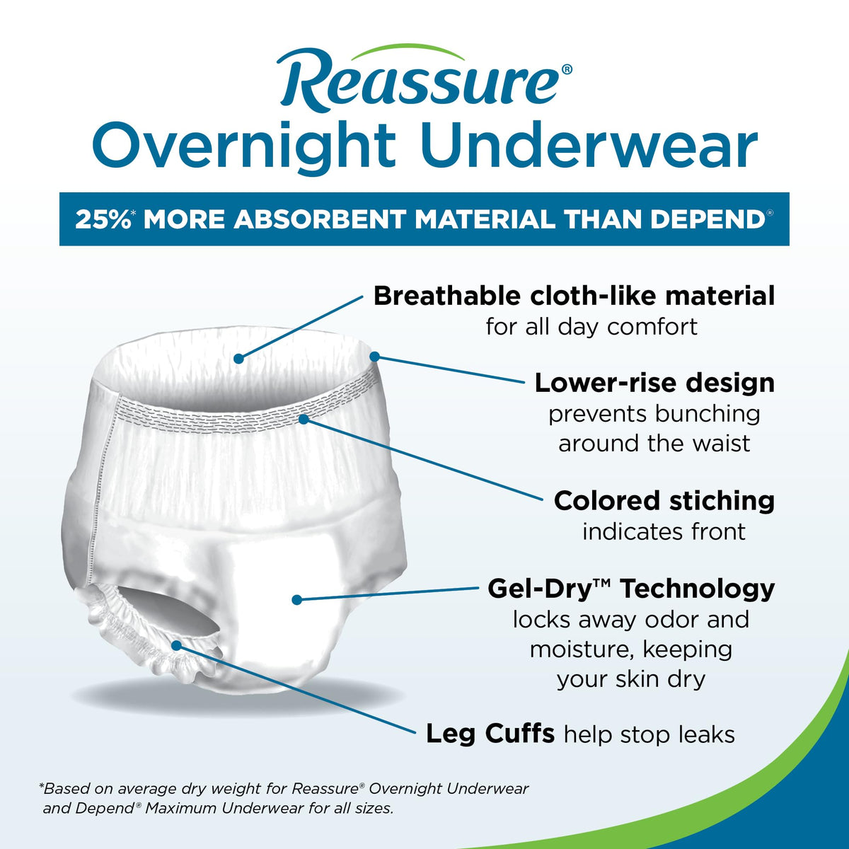 Extra Large Disposable Incontinence Underwear 12 Pack C685978