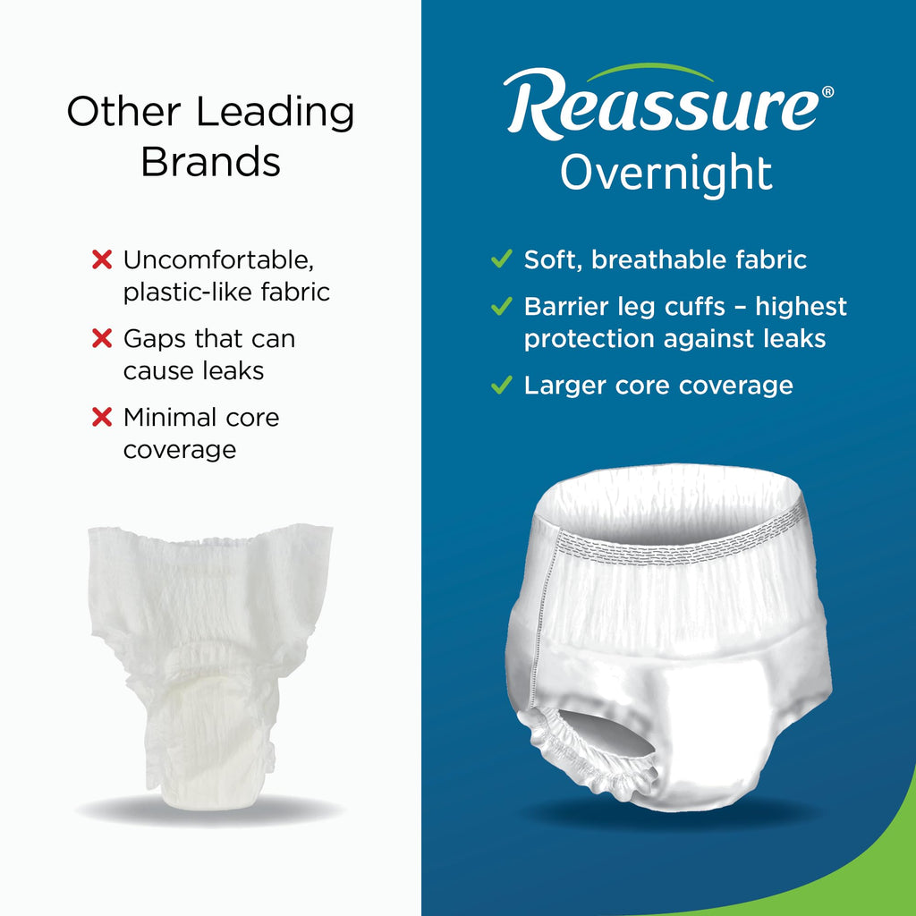 Extra Large Disposable Incontinence Underwear 12 Pack C685978
