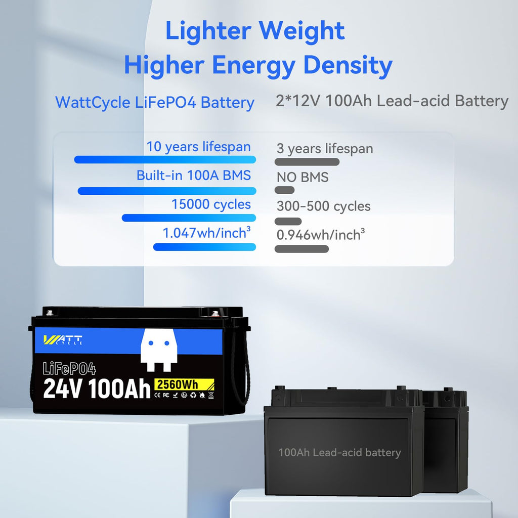 24V 100Ah LiFePO4 Battery P217897
