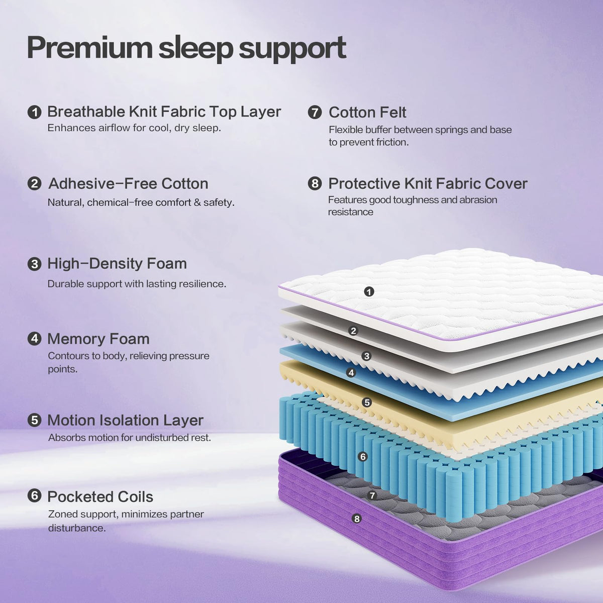 Queen 12 Inch Hybrid Mattress U30017