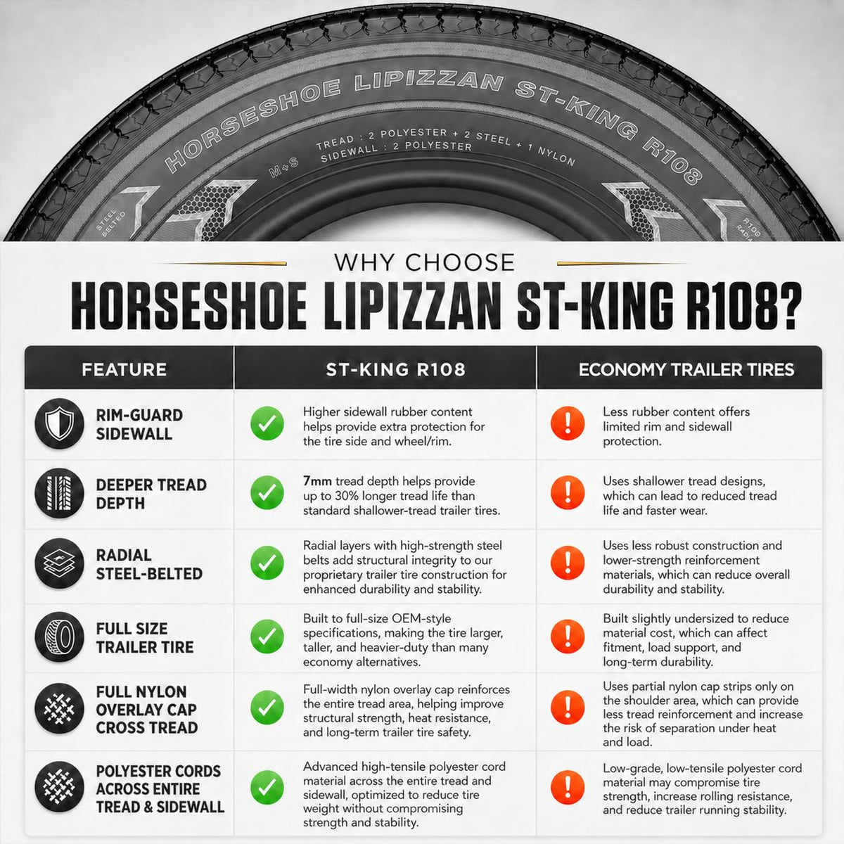 ST205/75R15 10-Ply Trailer Tires E265179