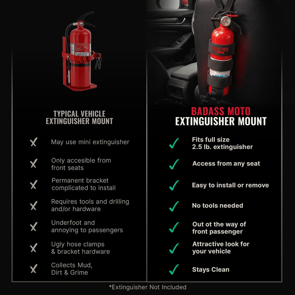 Car Fire Extinguisher Mount C267792