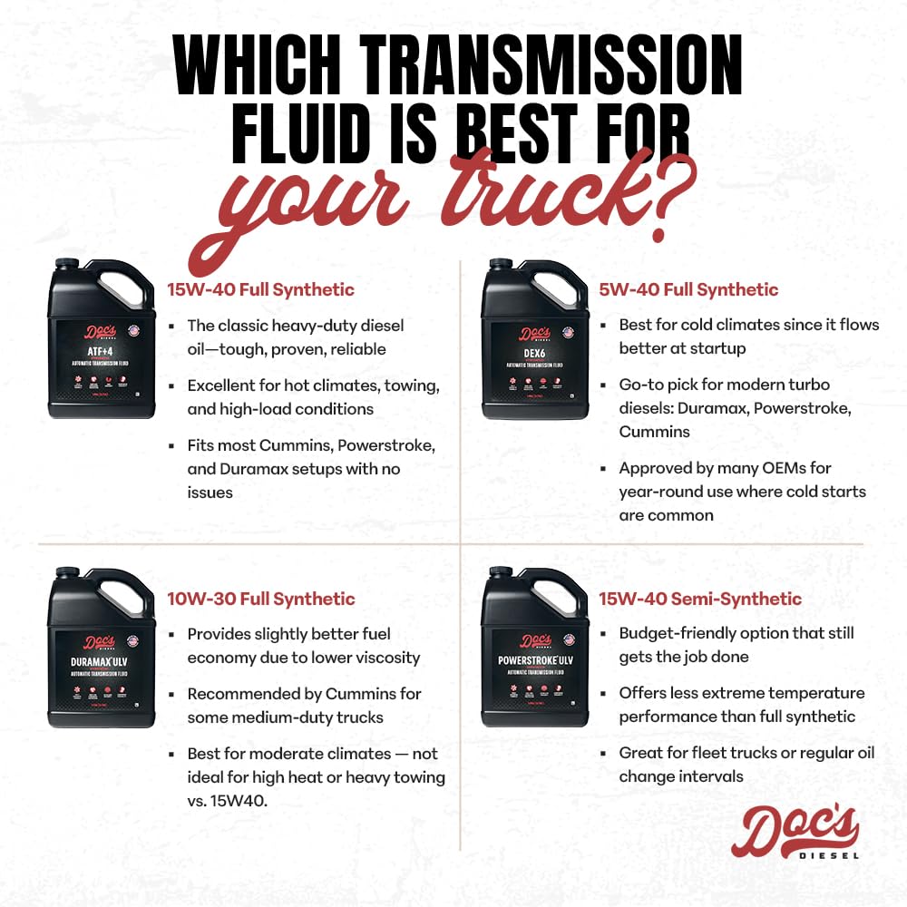 High Mileage Full Synthetic Automatic Transmission Fluid, 1-Gallon P5545