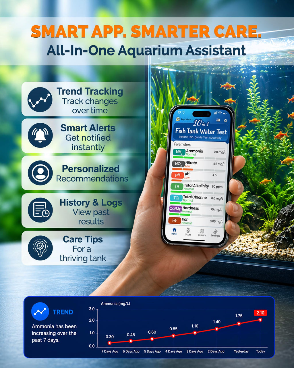 App-Enabled 10-in-1 Aquarium Water Test Kit W3681