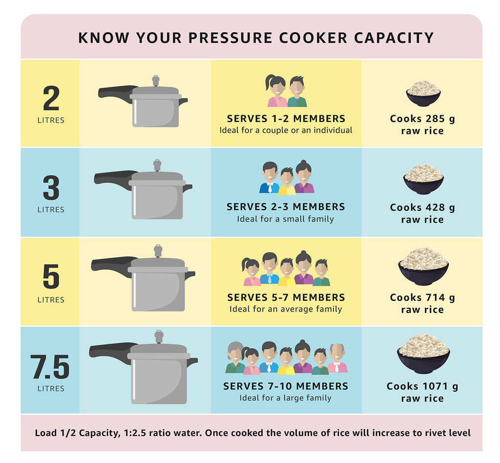 Stainless Steel Pressure Cooker, 2 Liters M661505