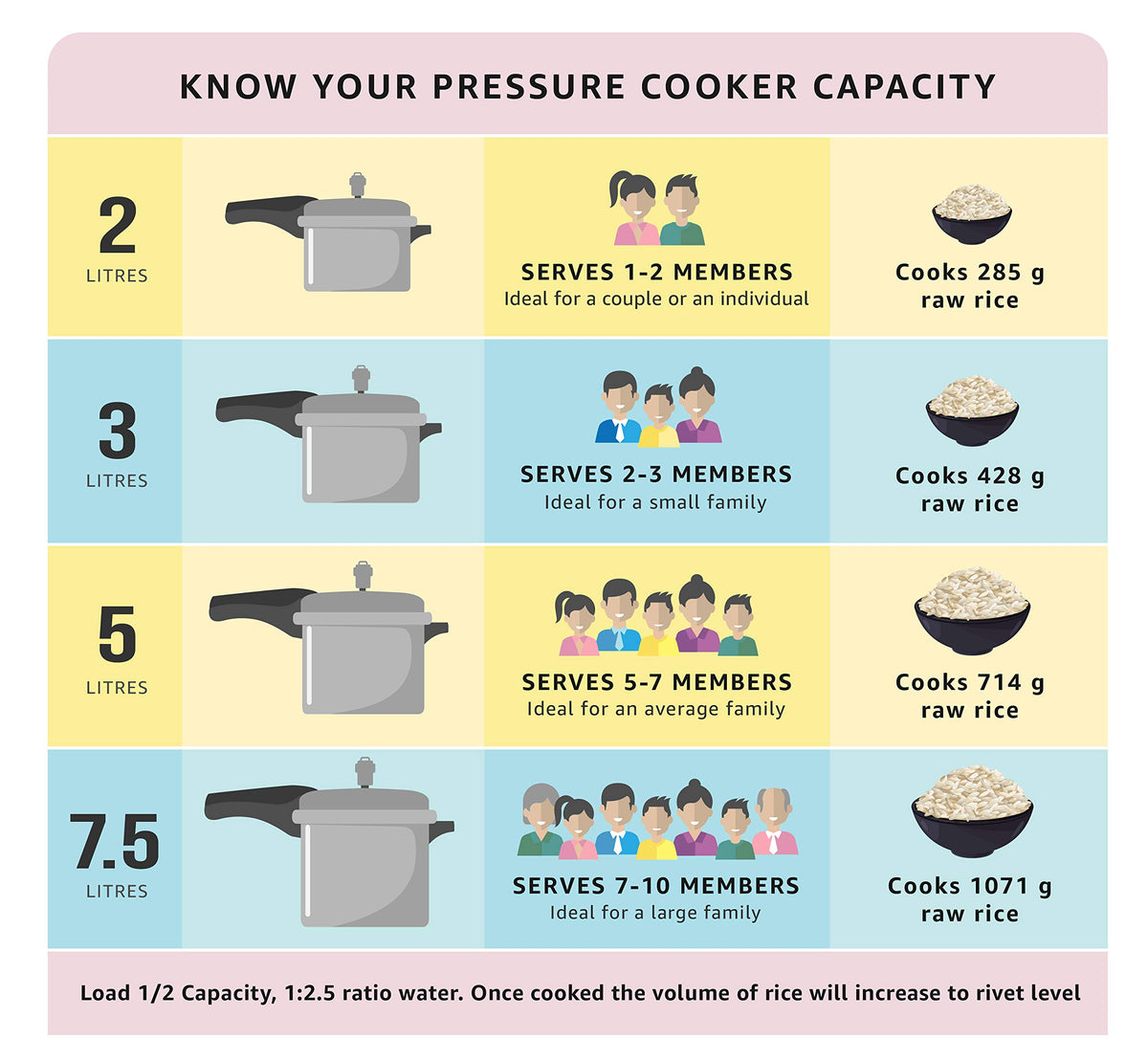 Stainless Steel Pressure Cooker, 2 Liters M661505