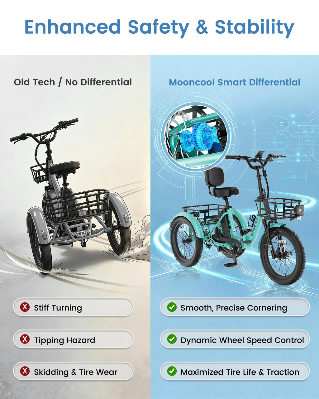 Electric Tricycle for Adults, 500W 20" Fat Tire Folding Trike O50018