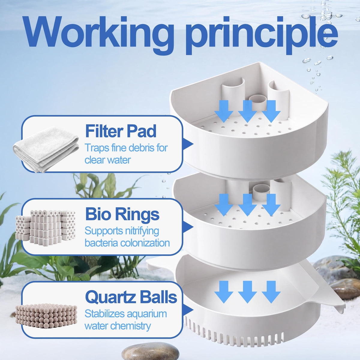 3-Tier Hang On Back Aquarium Filter 10W 158GPH C34011