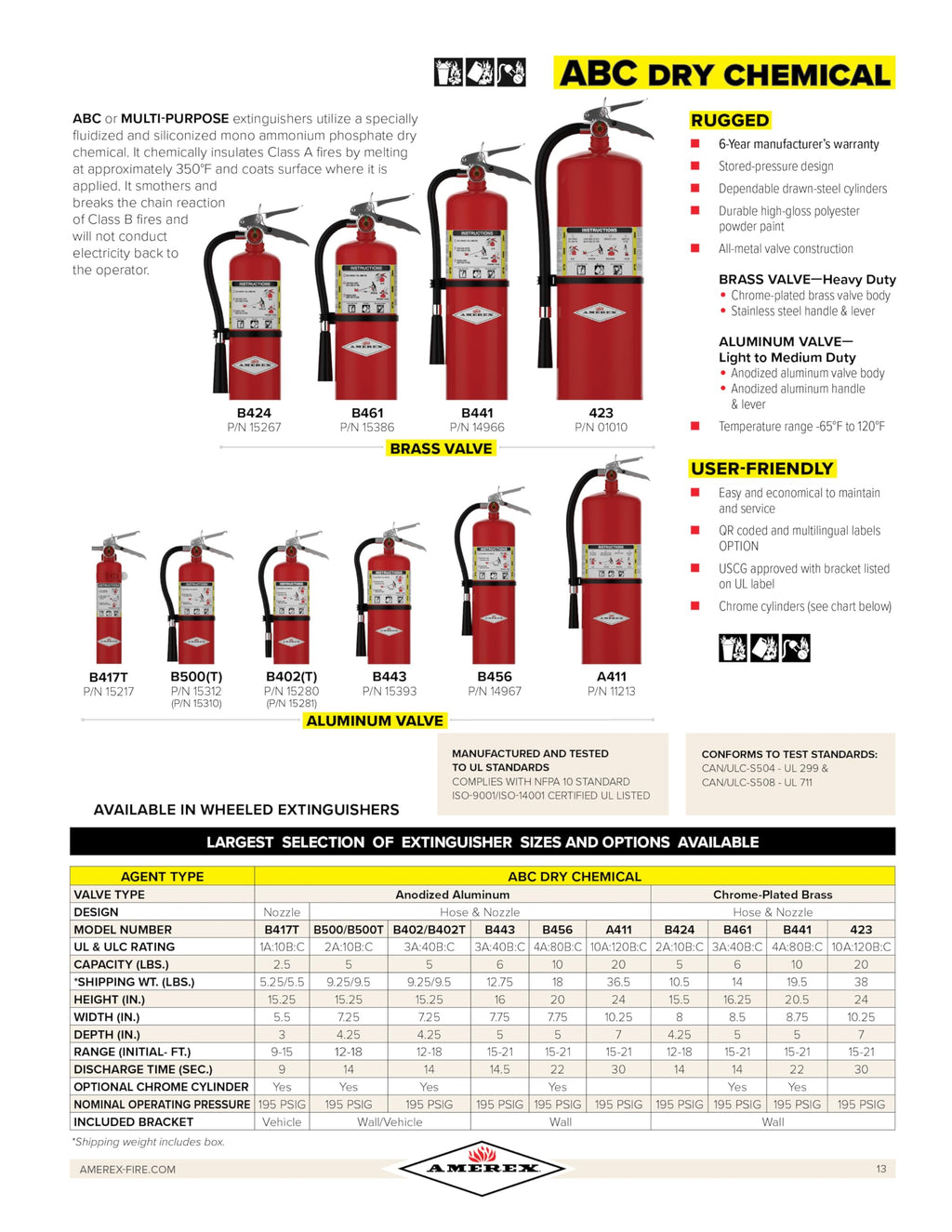 2.5 lb. ABC Dry Chemical Fire Extinguisher with Wall Bracket, 2 Pack Y60254
